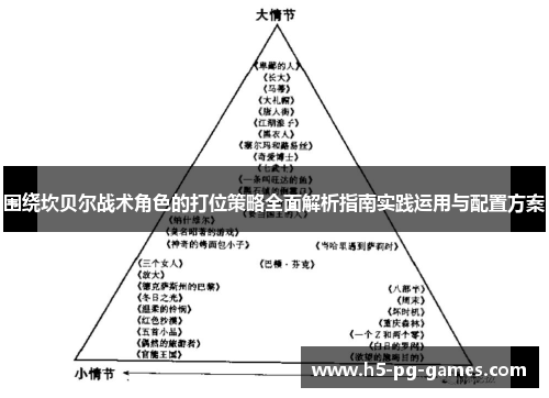围绕坎贝尔战术角色的打位策略全面解析指南实践运用与配置方案