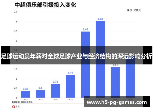 足球运动员年薪对全球足球产业与经济结构的深远影响分析