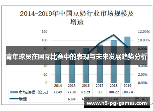 青年球员在国际比赛中的表现与未来发展趋势分析