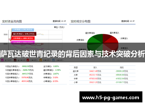 萨瓦达破世青纪录的背后因素与技术突破分析