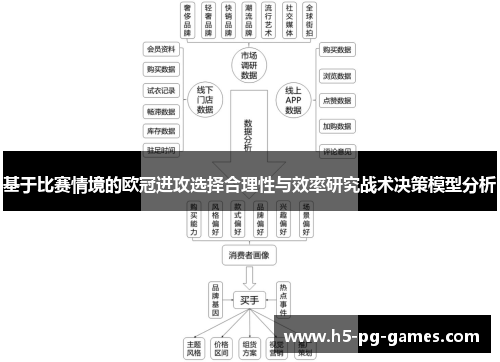 基于比赛情境的欧冠进攻选择合理性与效率研究战术决策模型分析